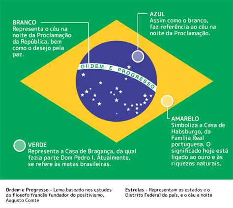 o que significa as estrelas na bandeira do brasil